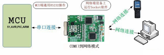 工业级串口服务器网络模式