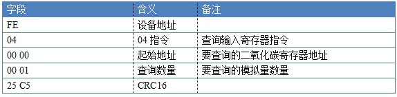 二氧化碳传感器指令详解