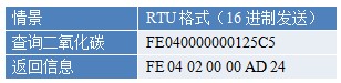 二氧化碳传感器指令列表