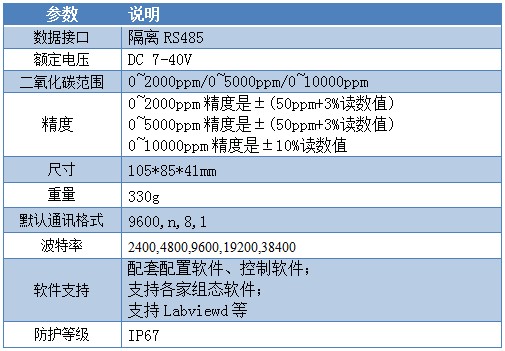 二氧化碳传感器参数