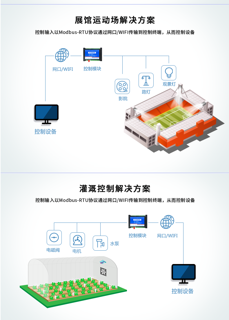 DAM-1012A 工业级网络数采控制器应用场景