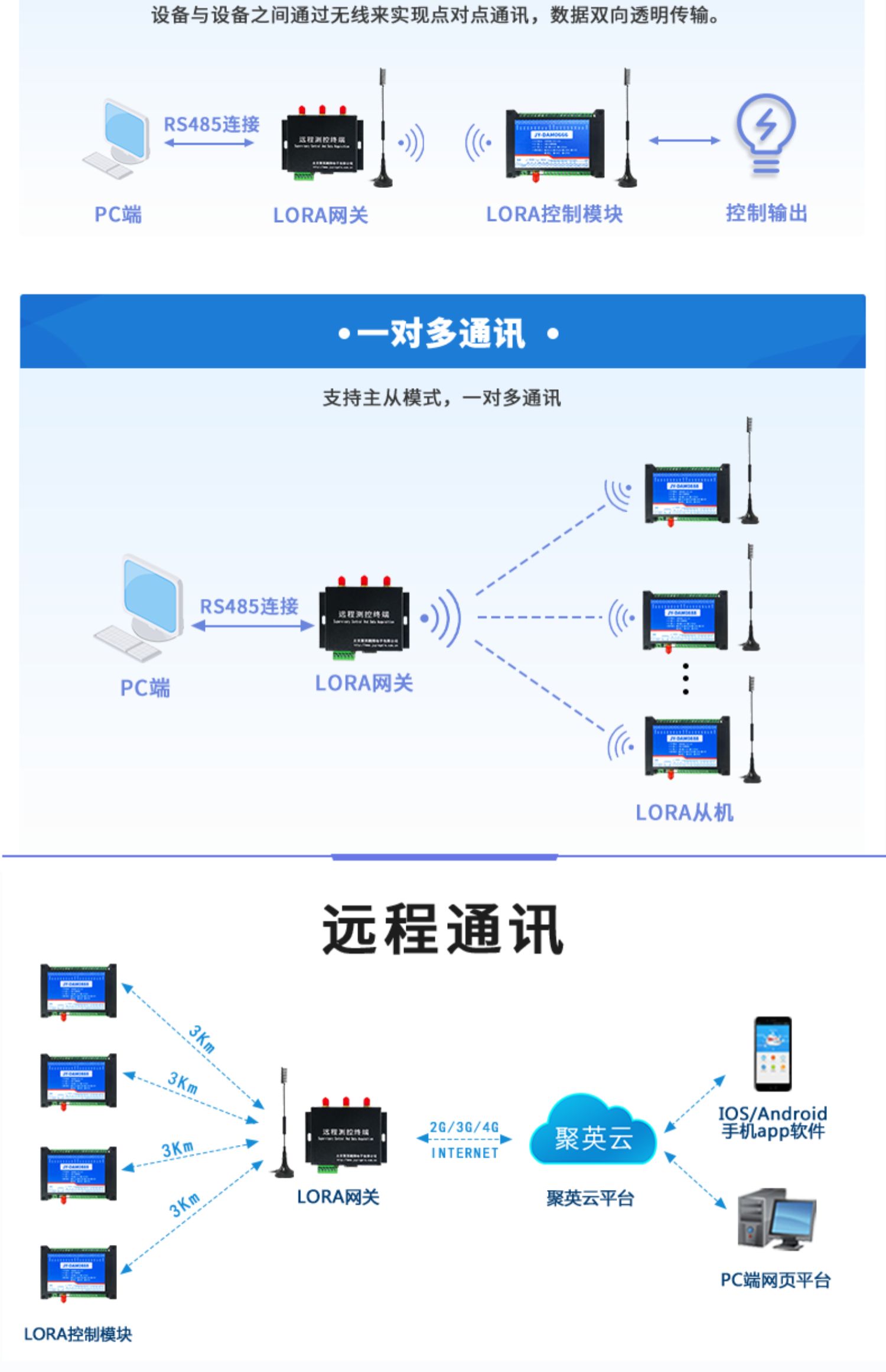 LORA1012A LoRa无线测控模块通讯说明