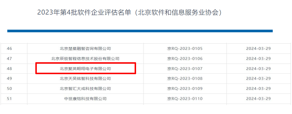 2023年第四批企业评估名单