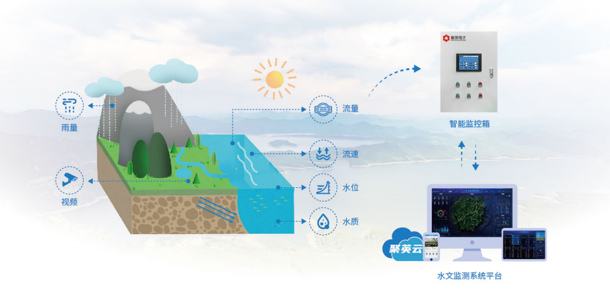 智慧水利水文监测系统解决方案