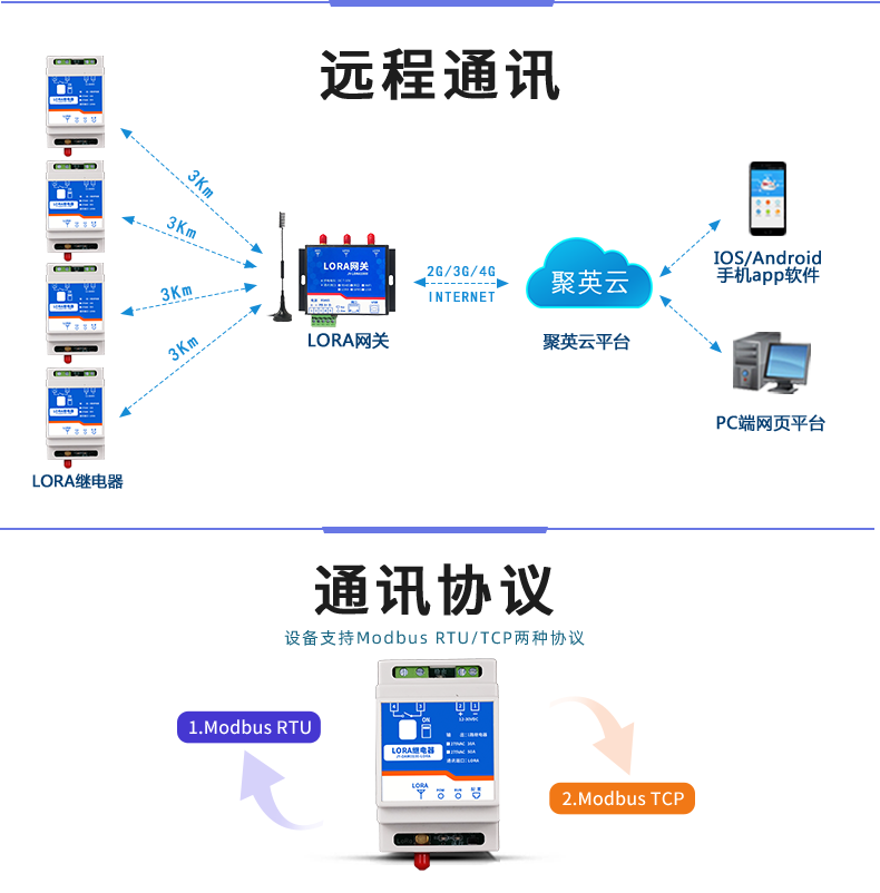 JY-DAM-0100-LORA 继电器控制模块