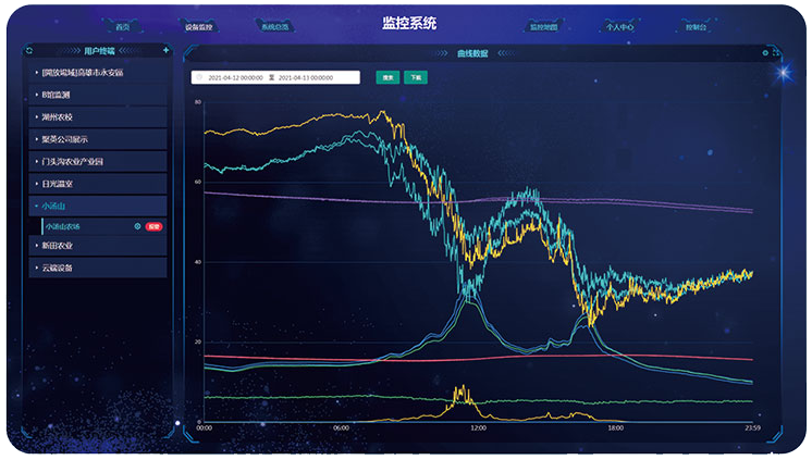 智能温室远程控制系统