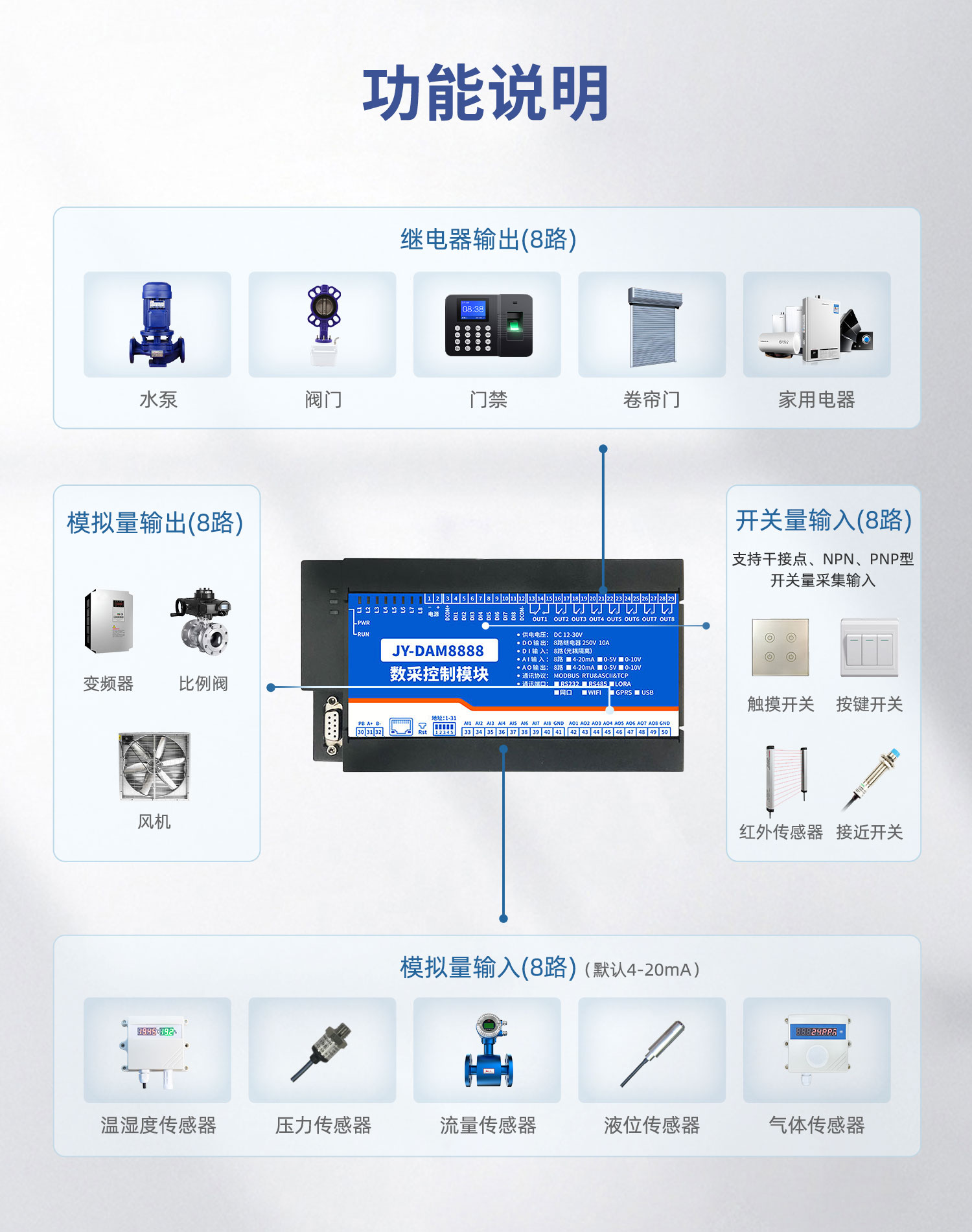 云平台 DAM8888 网络版 远程智能数采控制器