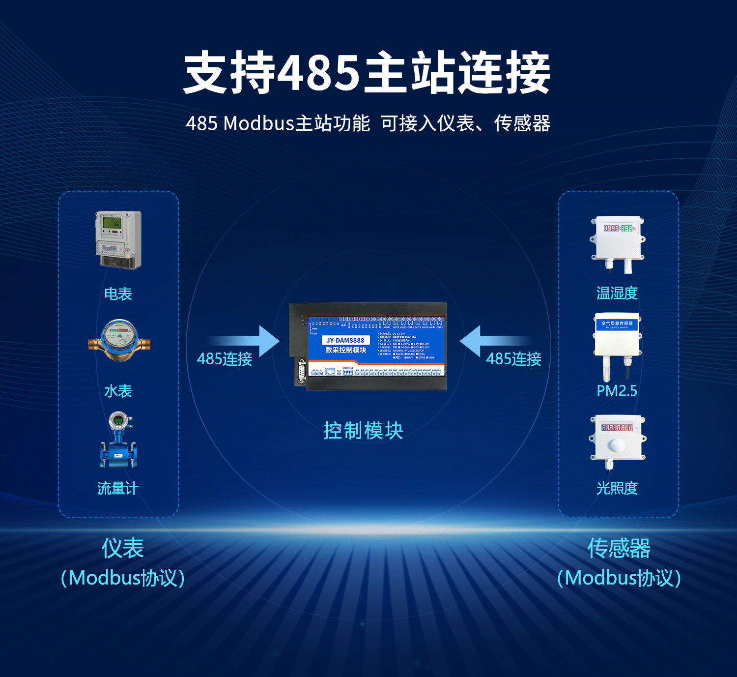 云平台 DAM8888 网络版 远程智能数采控制器