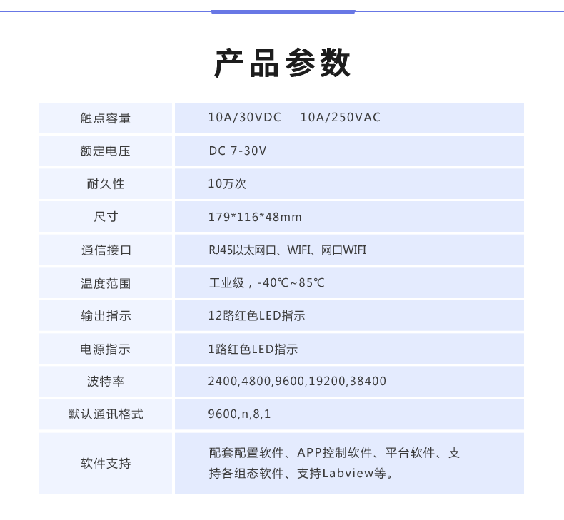 云平台 DAM-12884 远程数采控制器产品参数