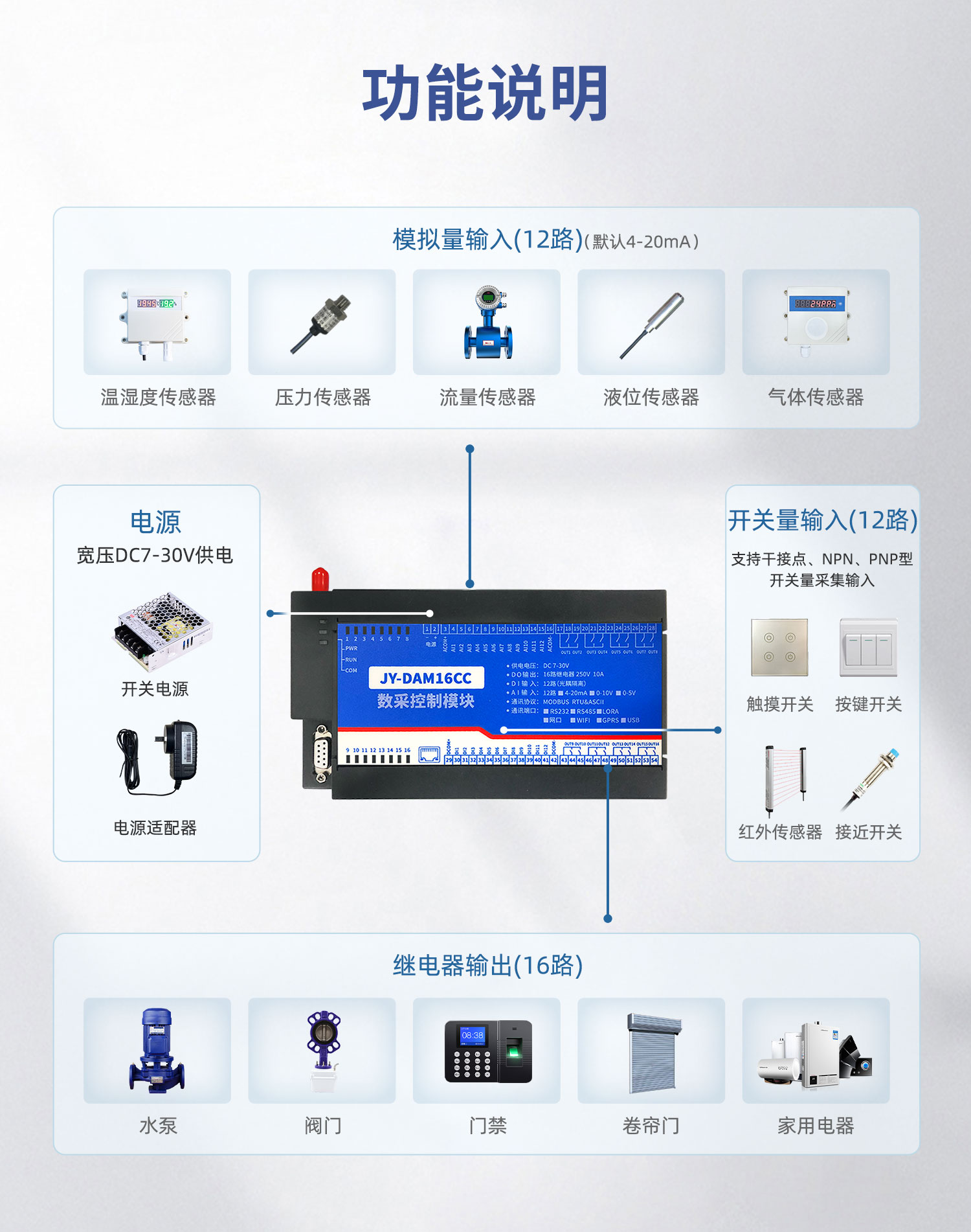 云平台 DAM-16CC 远程数采控制器