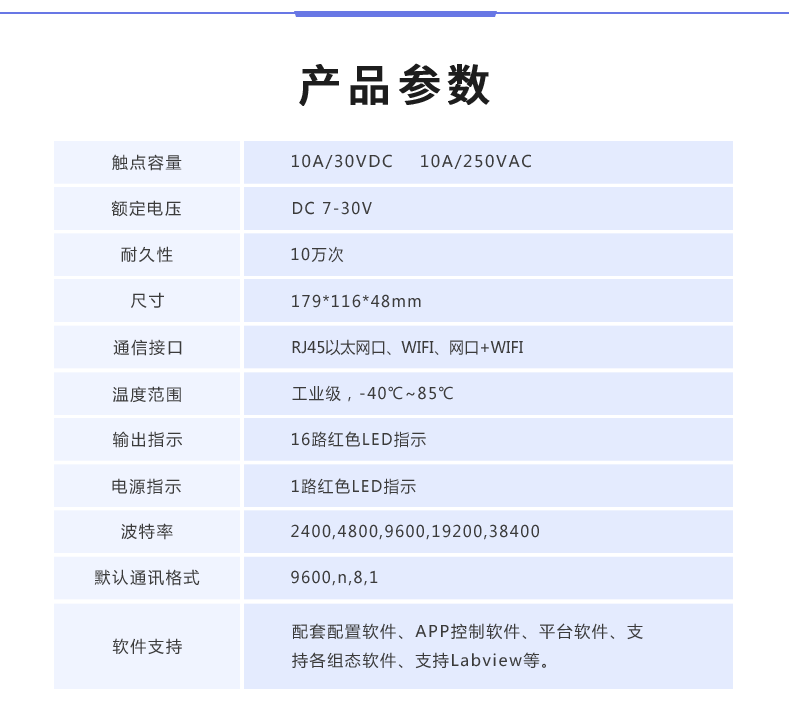 云平台 DAM-16CC 远程数采控制器产品参数