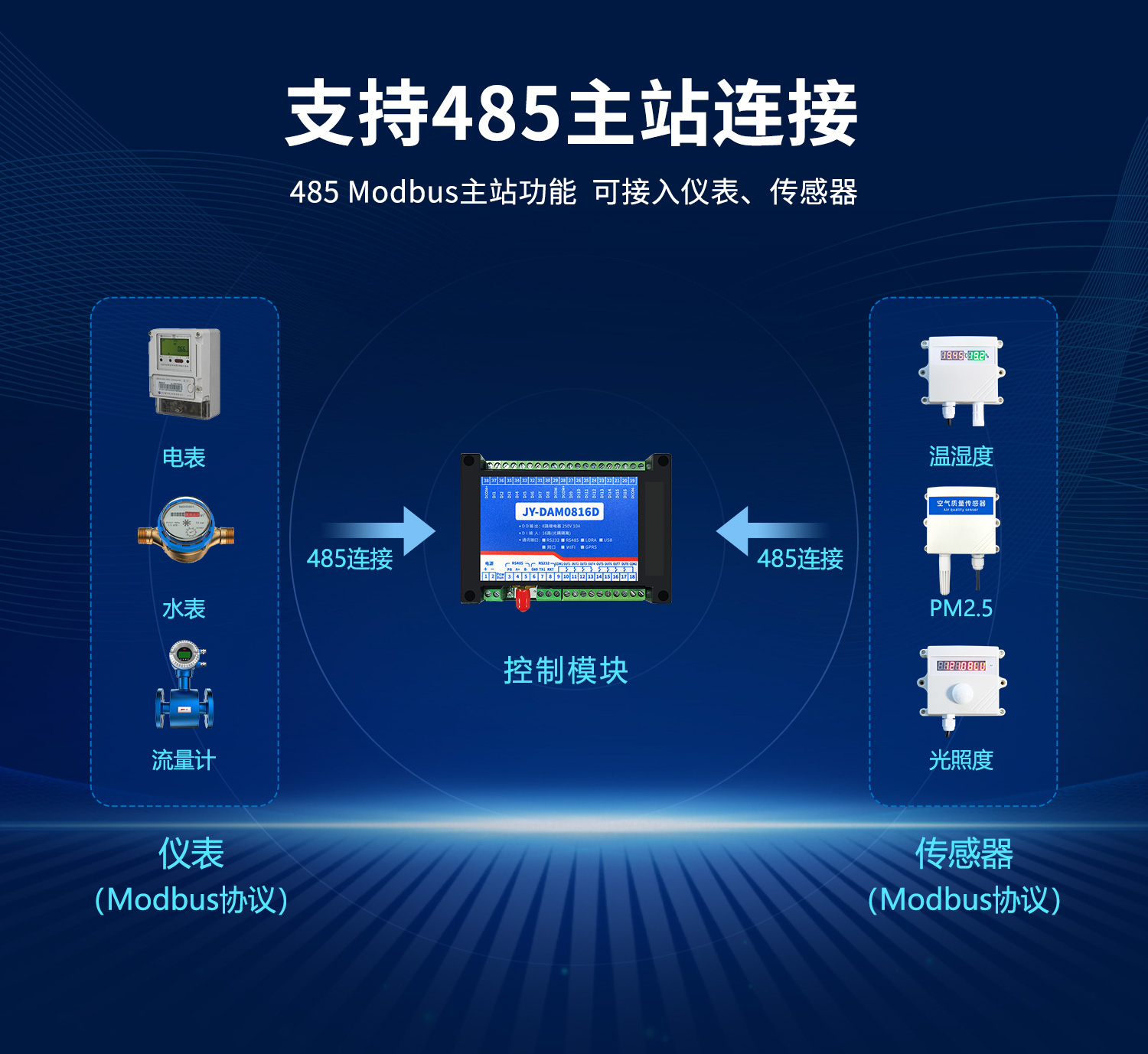 云平台 DAM0816D 网络版 远程智能控制器