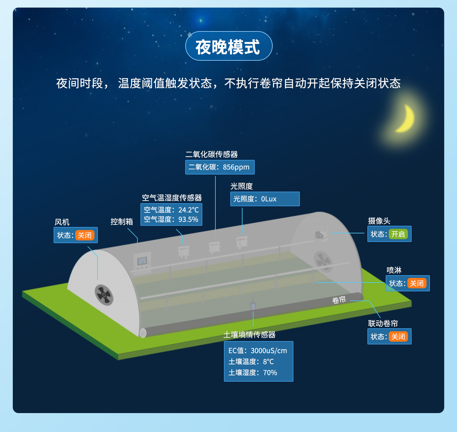 云平台 DAM0816D 网络版 远程智能控制器