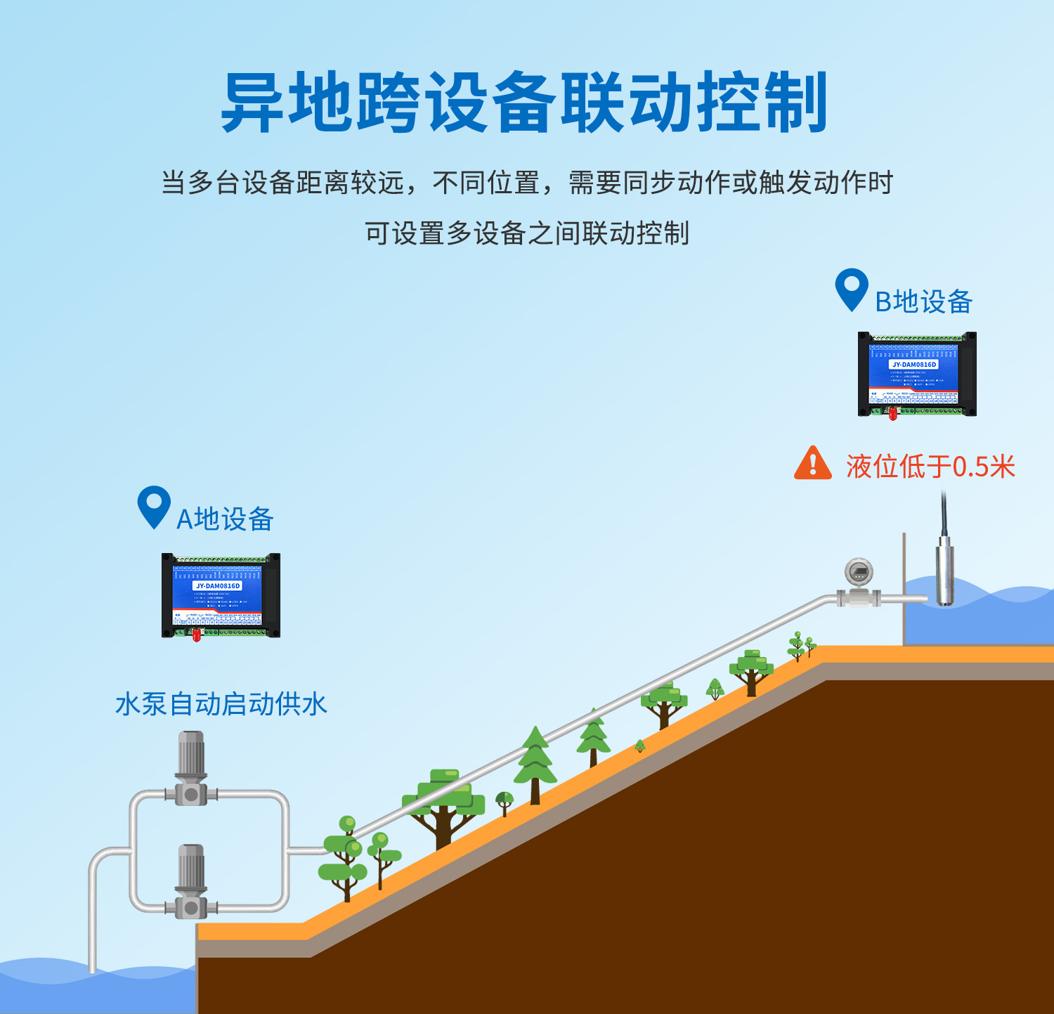 云平台 DAM0816D 网络版 远程智能控制器