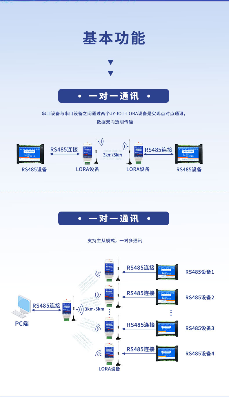 JY-LOT-LoRa JY-LoRa数传模块基本功能