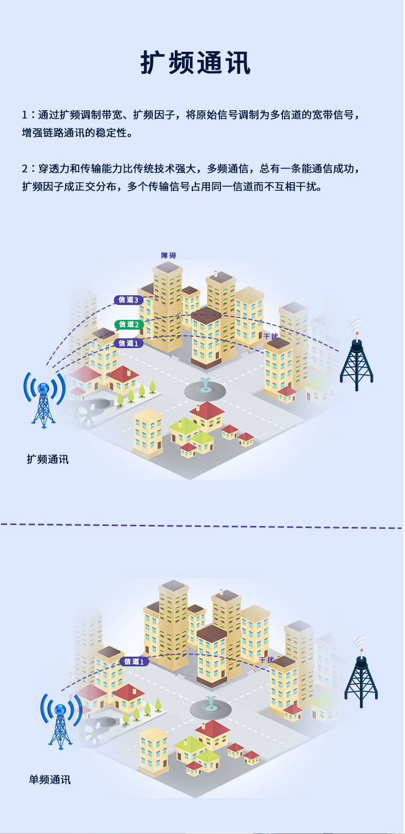 JY-LOT-LoRa JY-LoRa数传模块扩频通讯