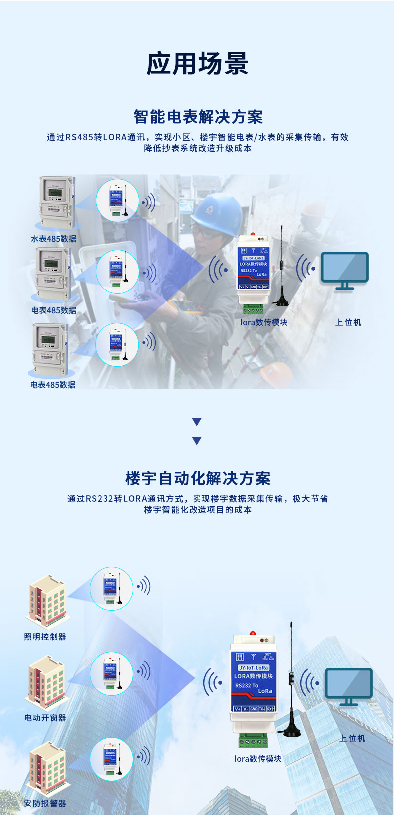 JY-LOT-LoRa JY-LoRa数传模块应用场景