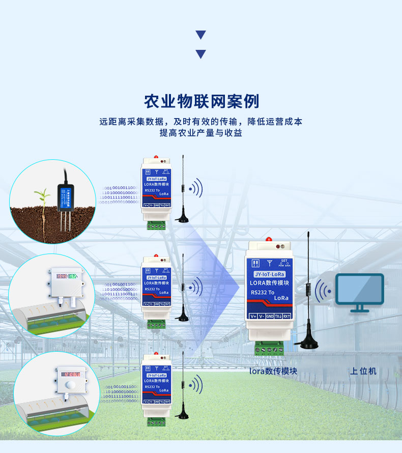 JY-LOT-LoRa JY-LoRa数传模块应用案例