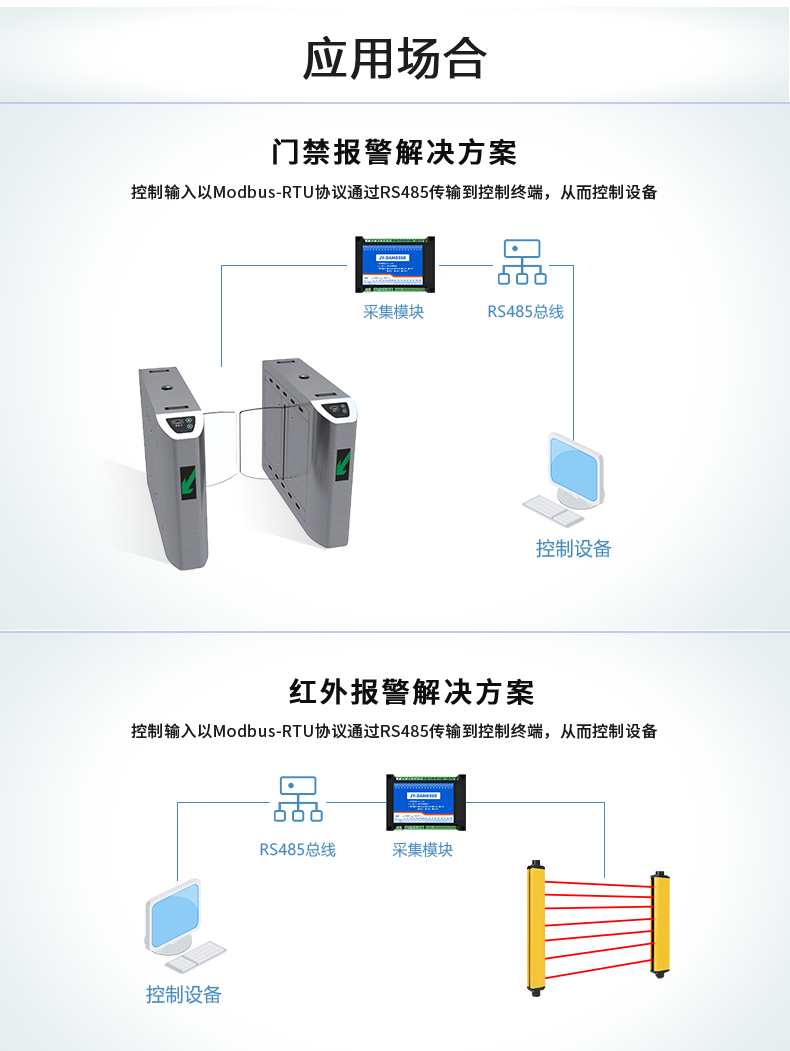 DAM-0080 工业级I/O模块应用场景