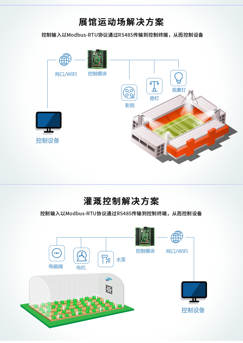 DAM-1616 工业级网络控制模块应用场景