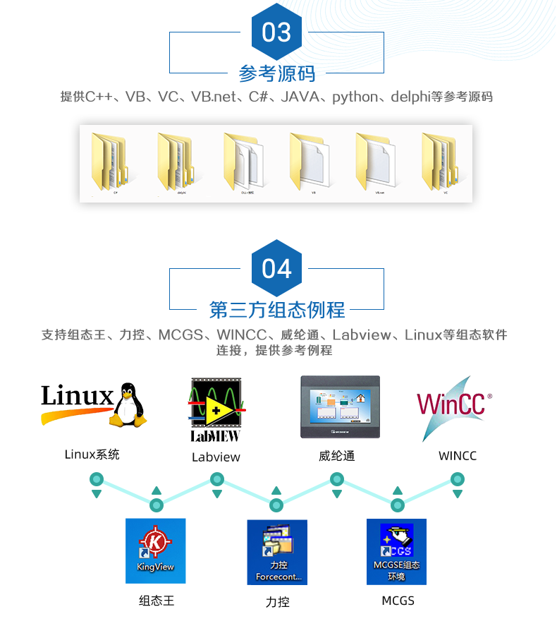 DAM-1616 工业级网络控制模块二次开发说明