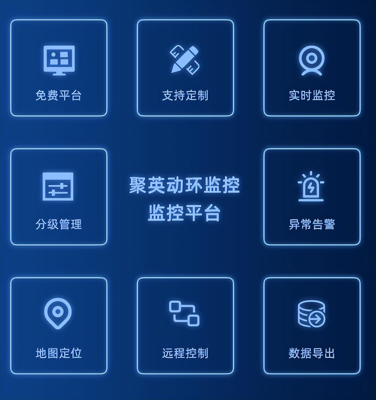 机房动环监控平台