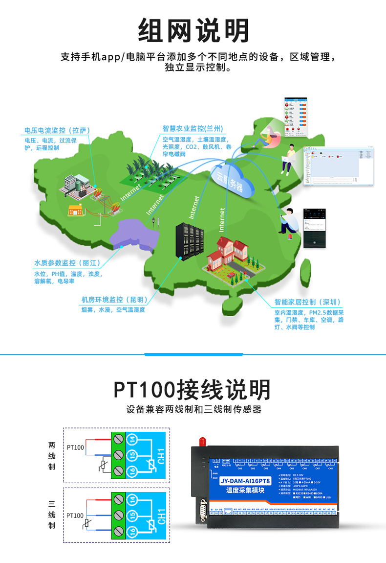 云平台 GPRS-AI16PT 温度采集模块组网说明