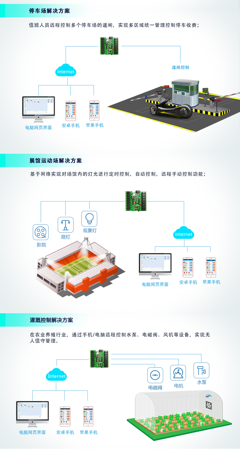  云平台 DAM-1600B GPRS版 远程智能控制器应用场景