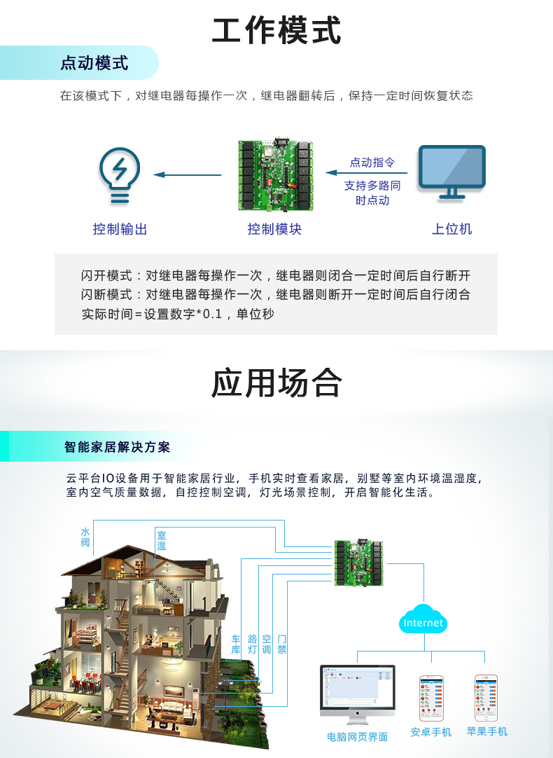  云平台 DAM-1600B GPRS版 远程智能控制器工作模式