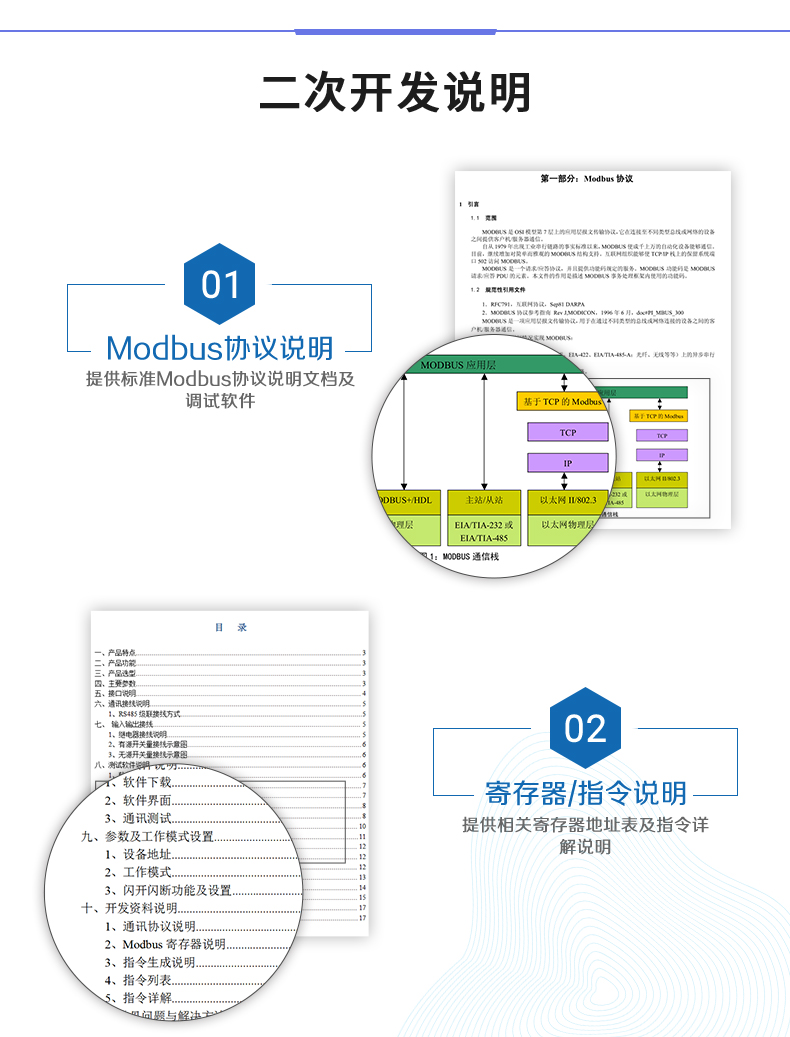  云平台 DAM-1600B GPRS版 远程智能控制器二次开发说明