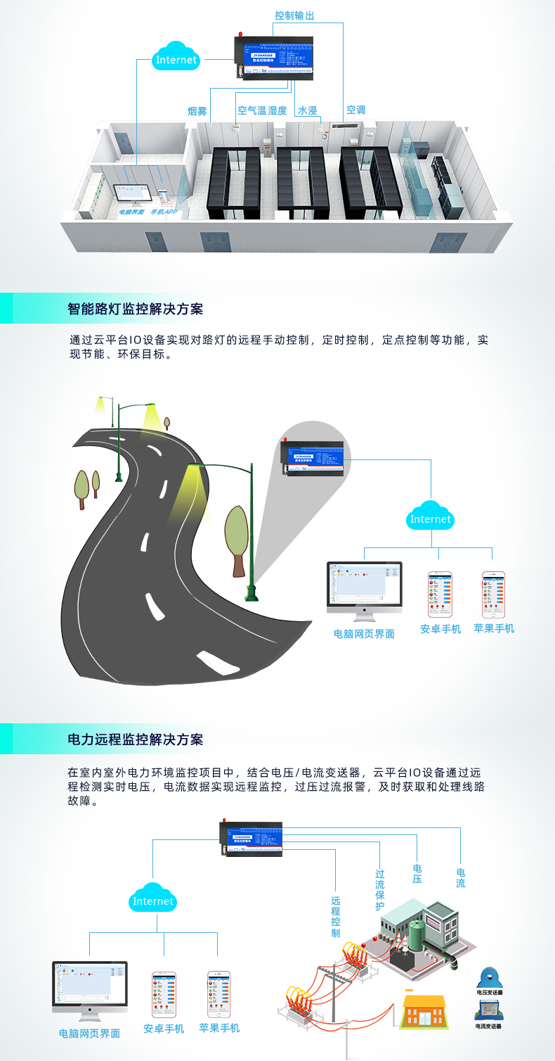 云平台 GPRS0888C 远程数采控制器 应用场合二