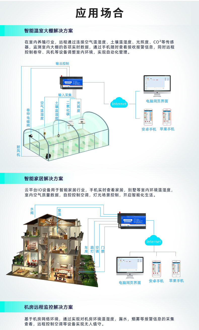 云平台 GPRS0888C 远程数采控制器 应用场合一