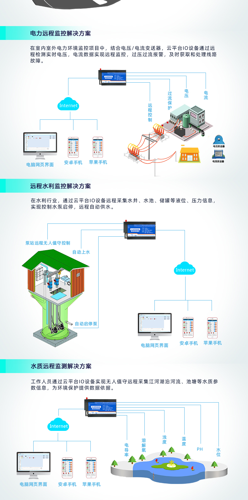 云平台 GPRS-12884 远程数采控制器 应用场合三