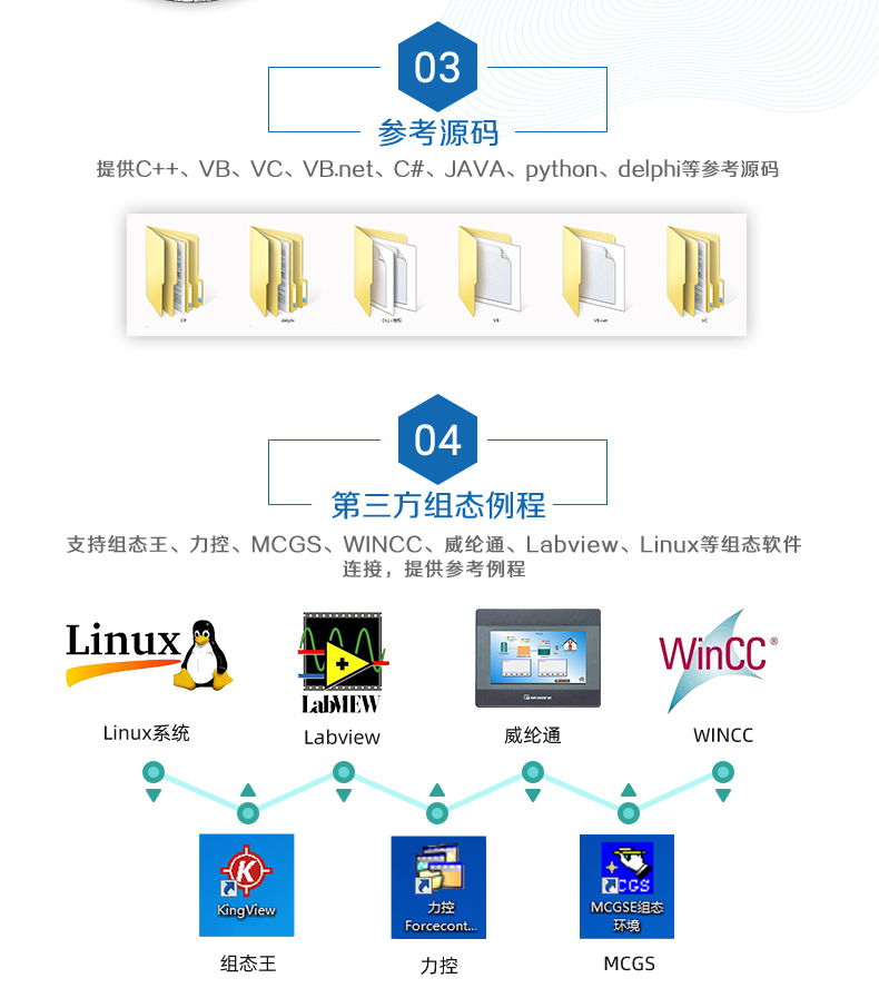 云平台 GPRS-12884 远程数采控制器 二次开发说明