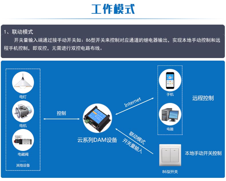 云平台 GPRS-2204-WS 远程控制开关工作模式