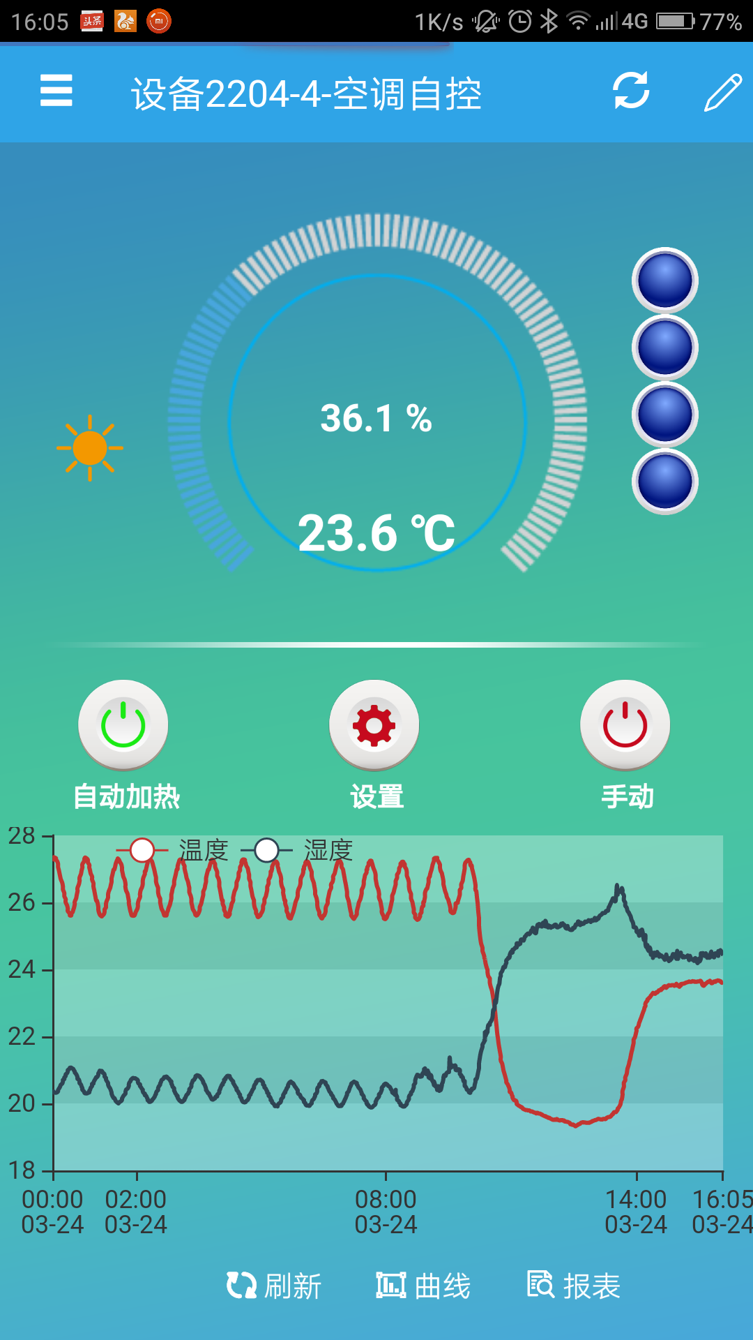 云平台 GPRS-2204-WS 远程控制开关手机界面)