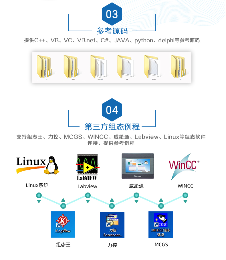 云平台 GPRS-0404A 远程数采控制器 二次开发说明