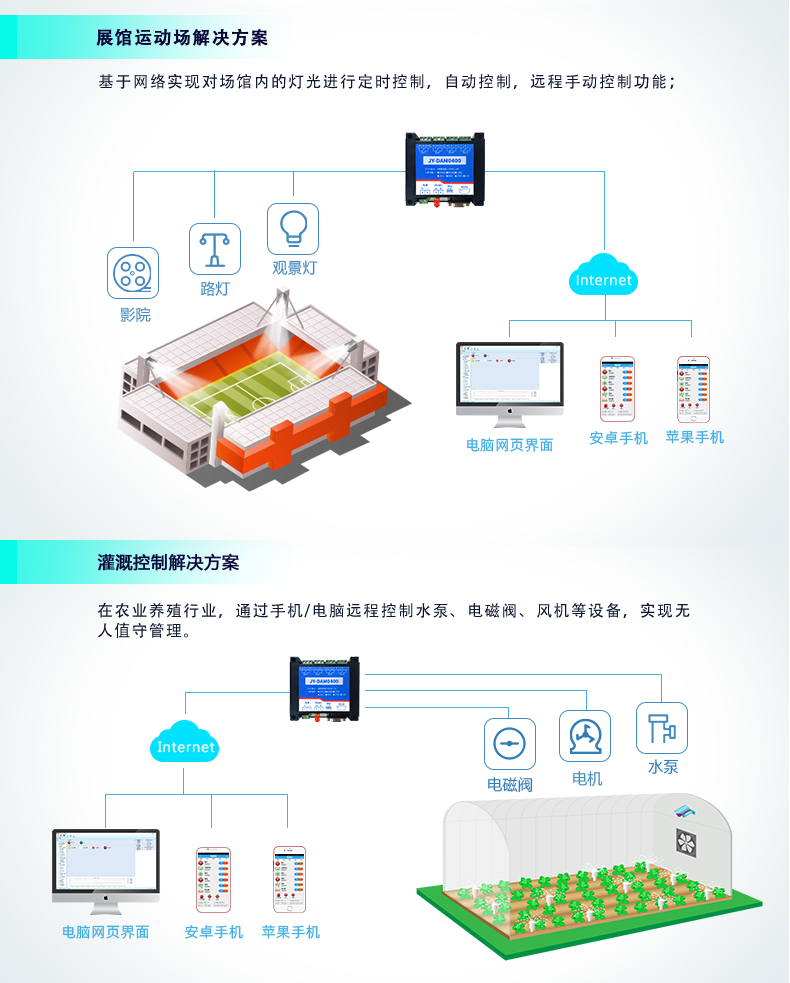 云平台 GPRS-0400 远程智能控制器 应用场合二