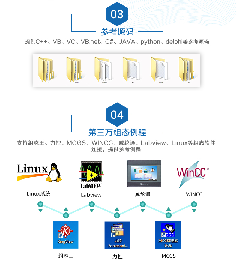 云平台 GPRS-0400 远程智能控制器 二次开发说明