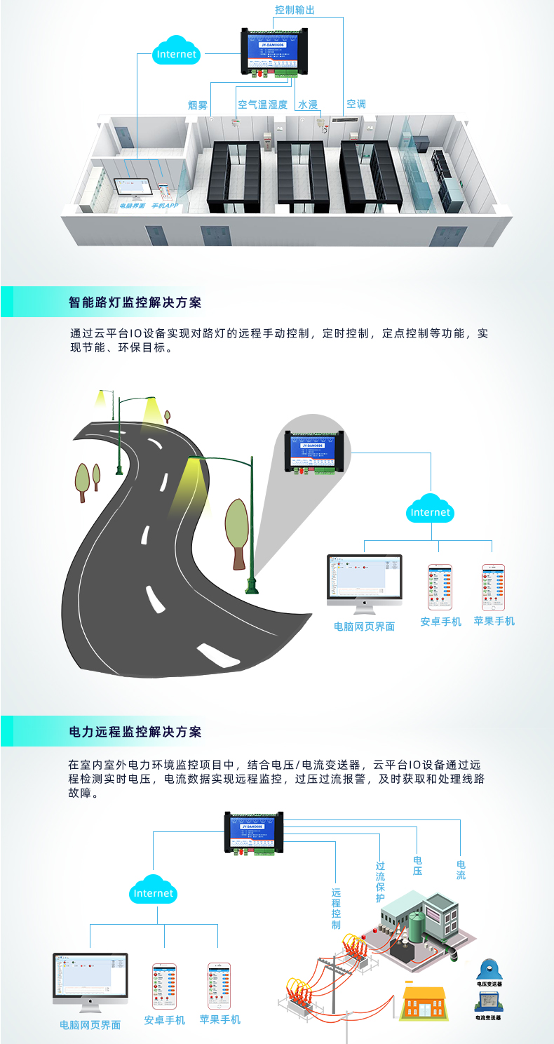 云平台 GPRS0606 远程智能控制器路灯和电力解决方案