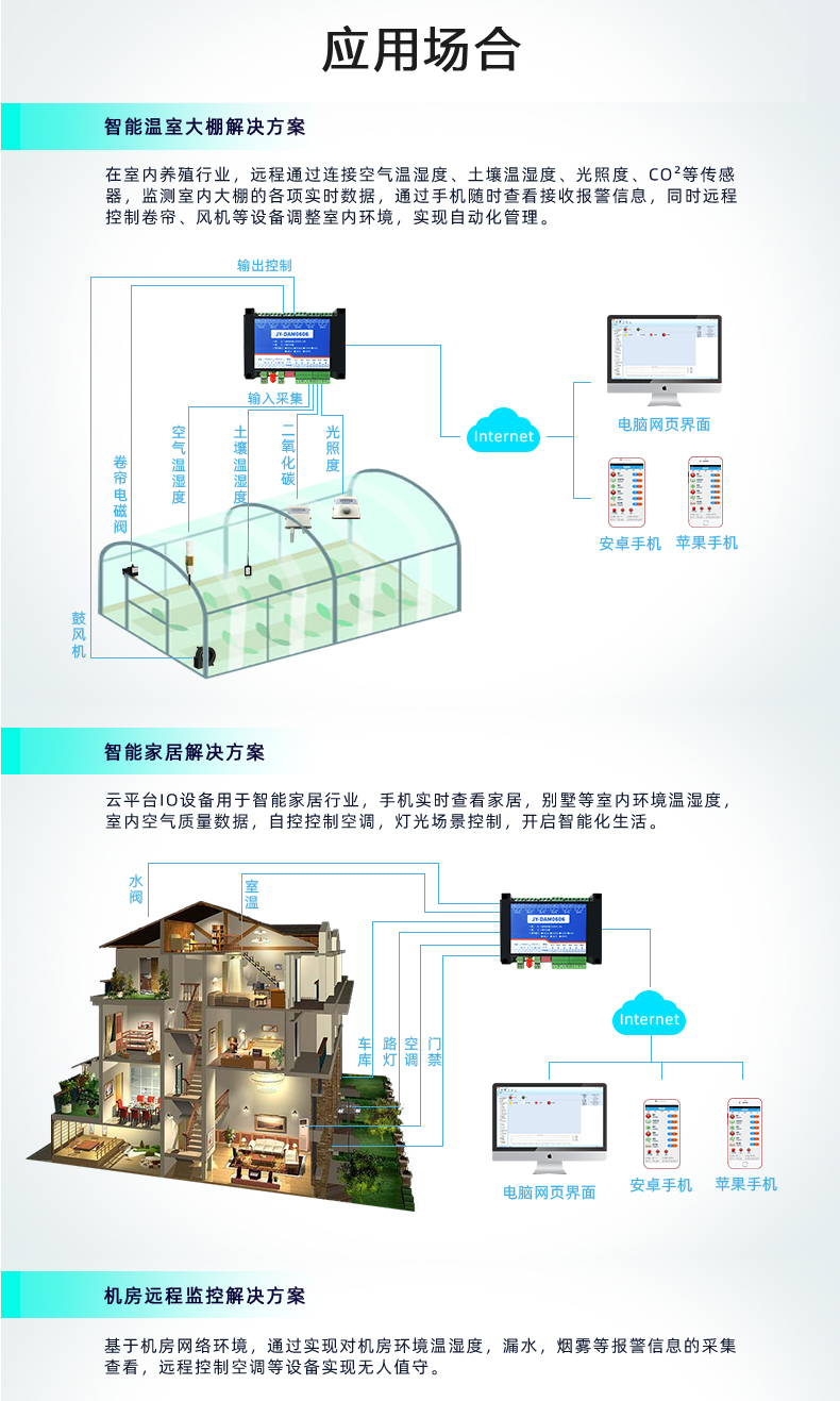 云平台 GPRS0606 远程智能控制器应用场合温室和智能家居和机房监视解决方案