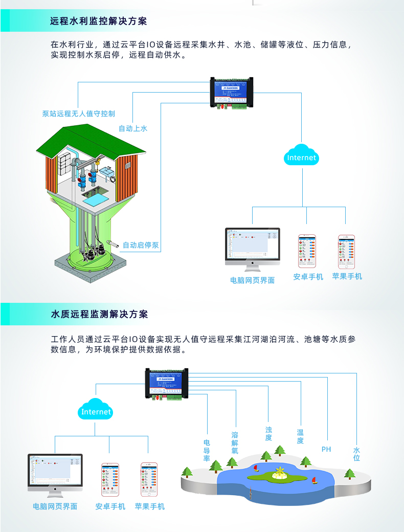 云平台 GPRS0606 远程智能控制器水质和远程水利方案