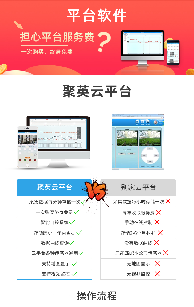 云平台 GPRS0606 远程智能控制器聚英云平台对比