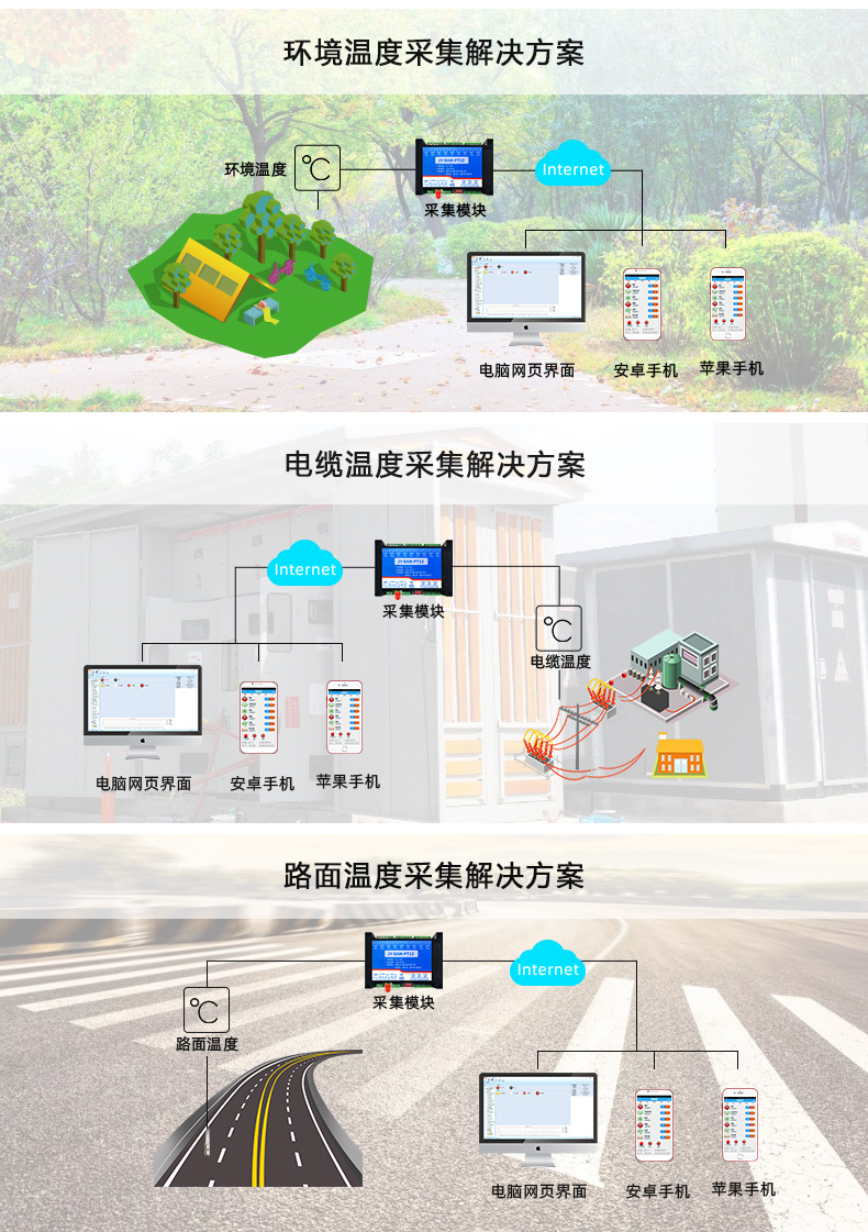 云平台 DAM-PT10 GPRS版 温度采集模块应用场景