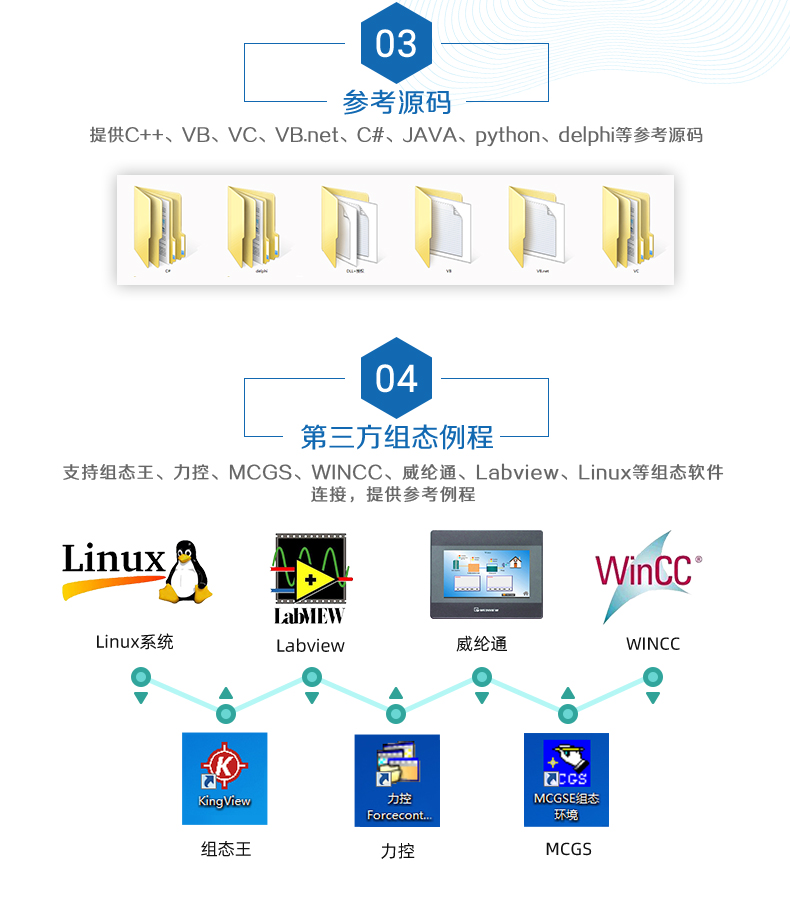 云平台 GPRS-0408 远程智能控制器 二次开发说明