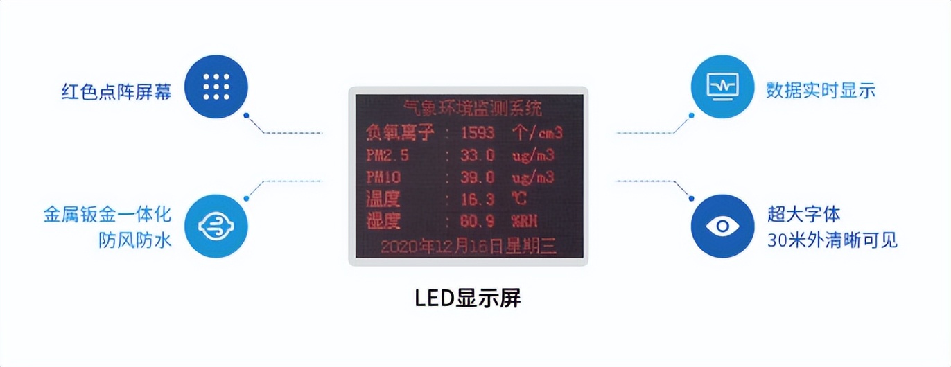 　LED外部显示屏，数据实时显示