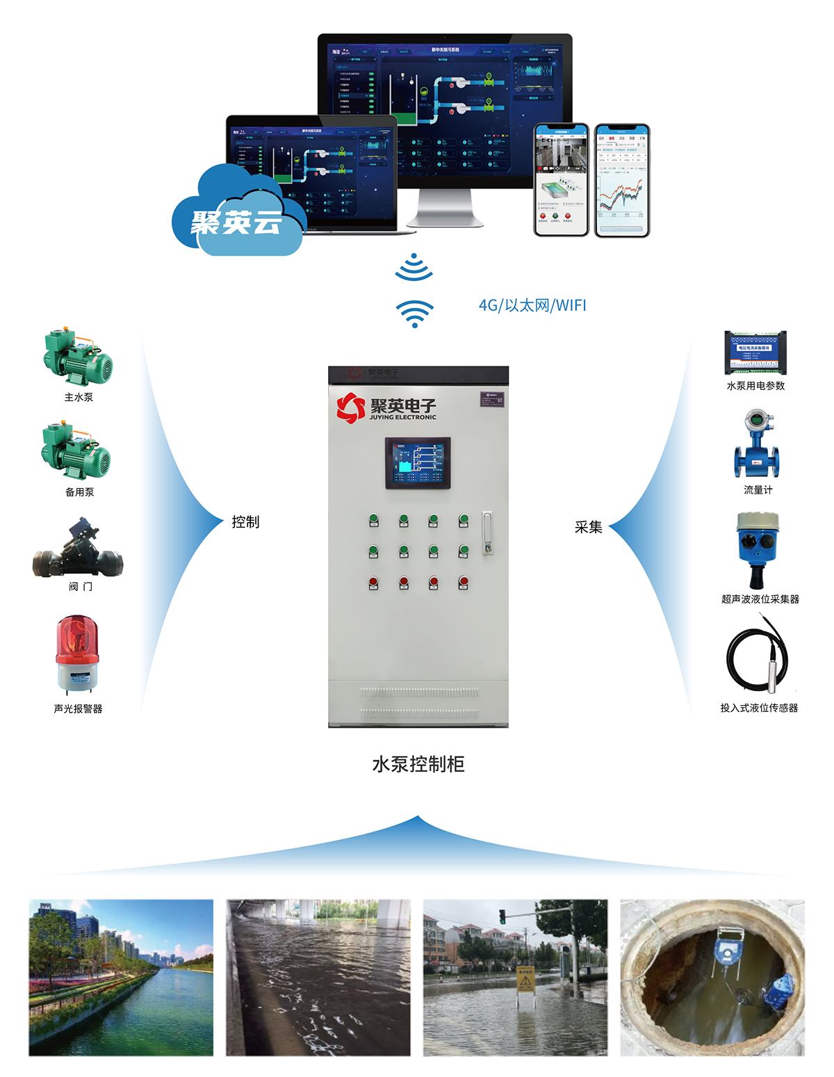 城市排水监控解决方案