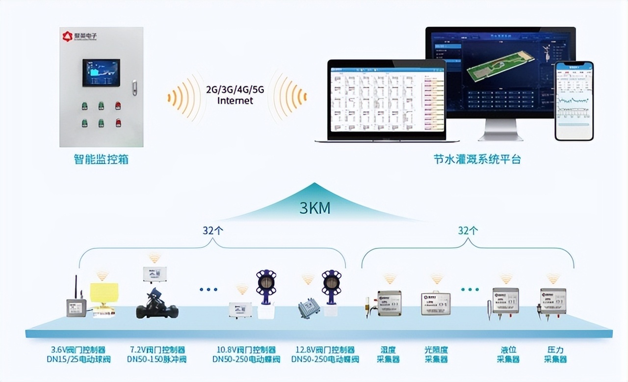 设备架构图