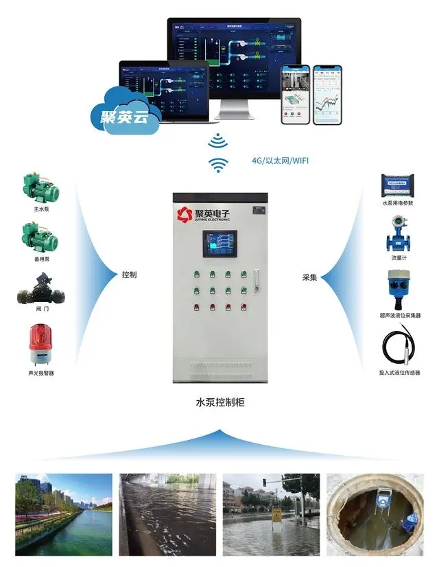 水文监测解决方案