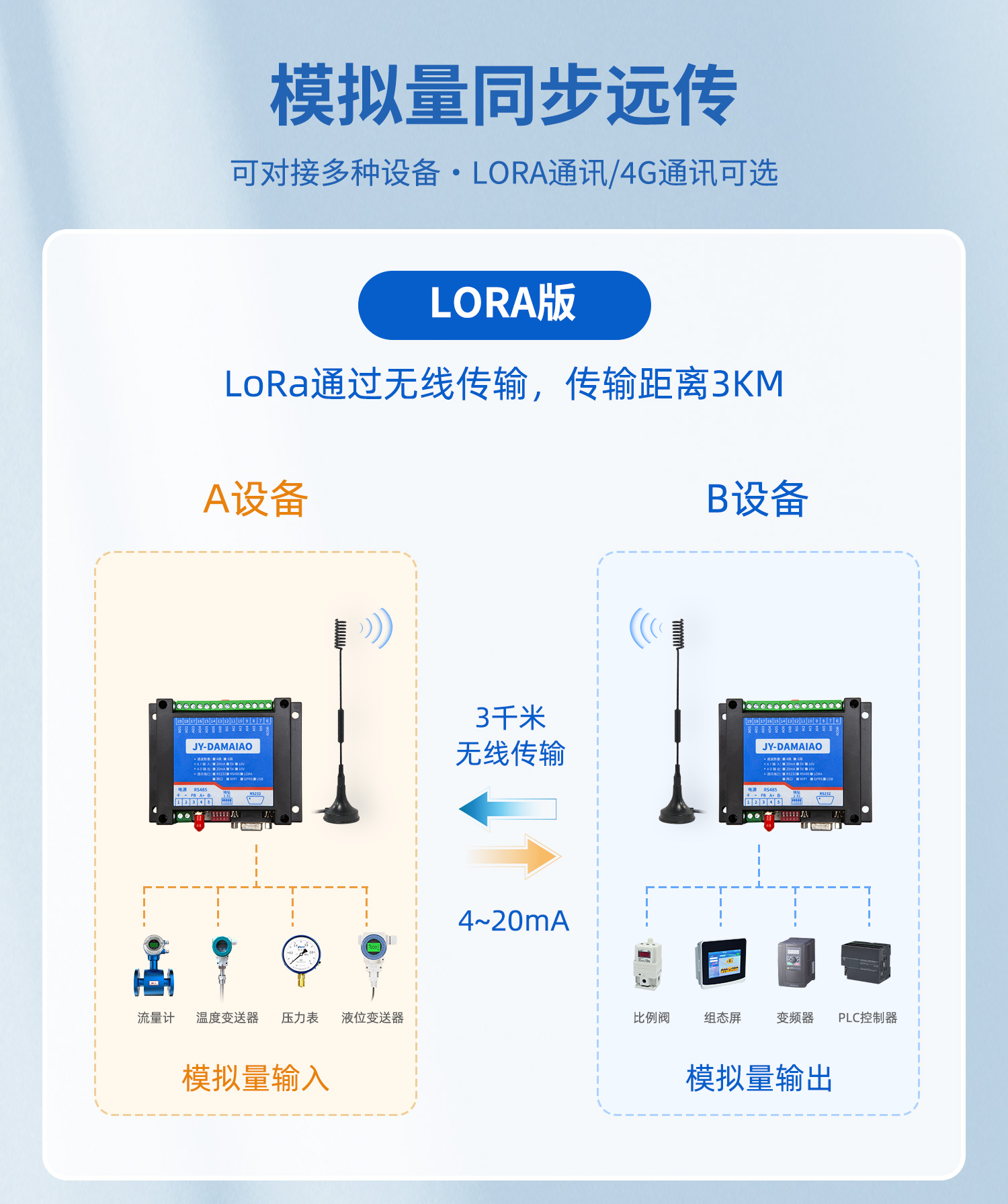 模拟量对传系列模拟量同步远传 loRA版本